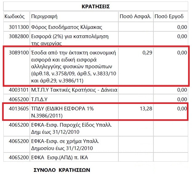 μισθοδοσία εκπαιδευτικών