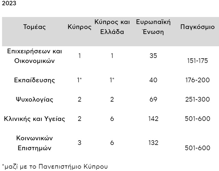 Πίνακας για τον Πανεπιστήμιο Λευκωσίας