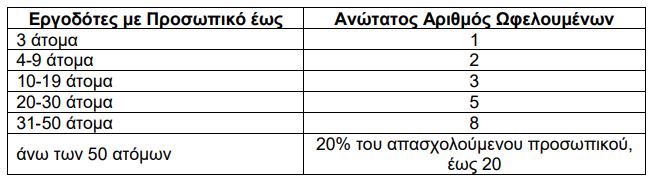 πίνακας πίνακας