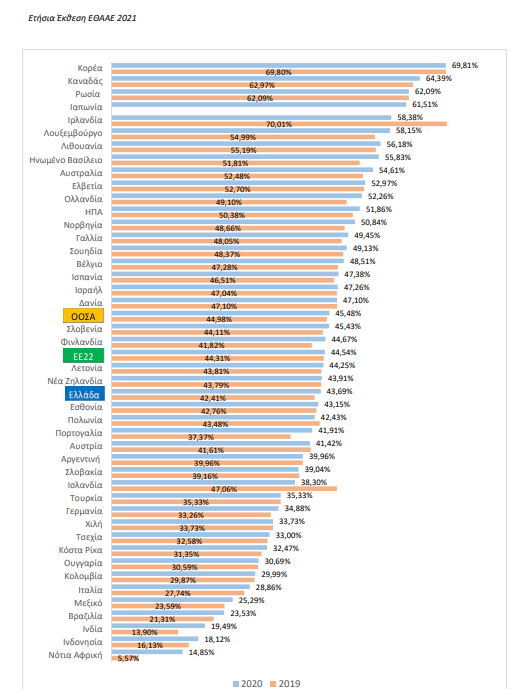 sxima_2.png Ετήσια Έκθεση για την Ποιότητα της Ανώτατης Εκπαίδευσης
