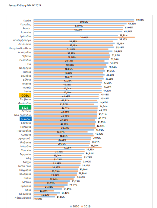 Ετήσια Έκθεση για την Ποιότητα της Ανώτατης Εκπαίδευσης