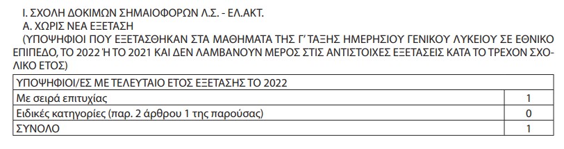 εισακτεοι λιμενικο