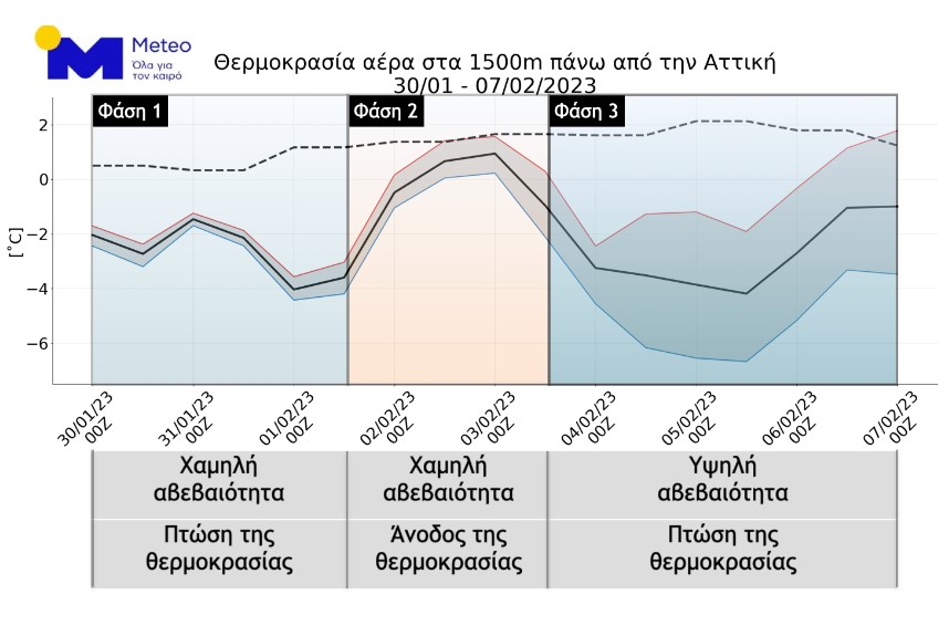 Ψυχρό κύμα - Meteo