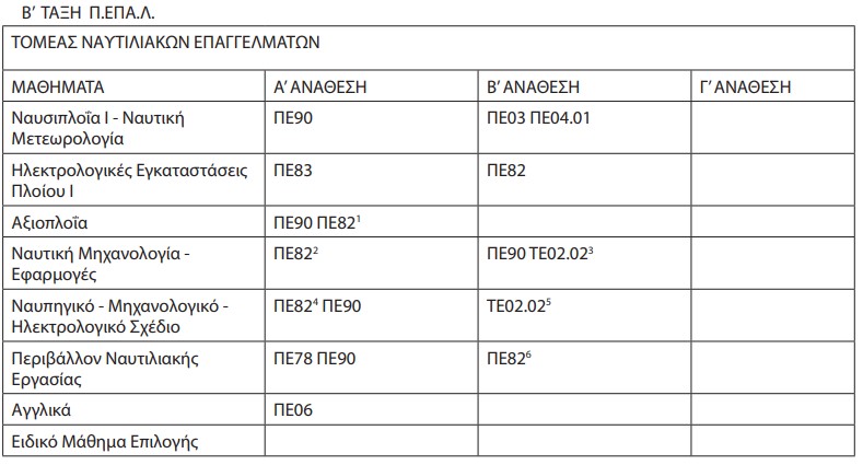 pinakas1.jpg Αναθέσεις μαθημάτων ΕΠΑΛ