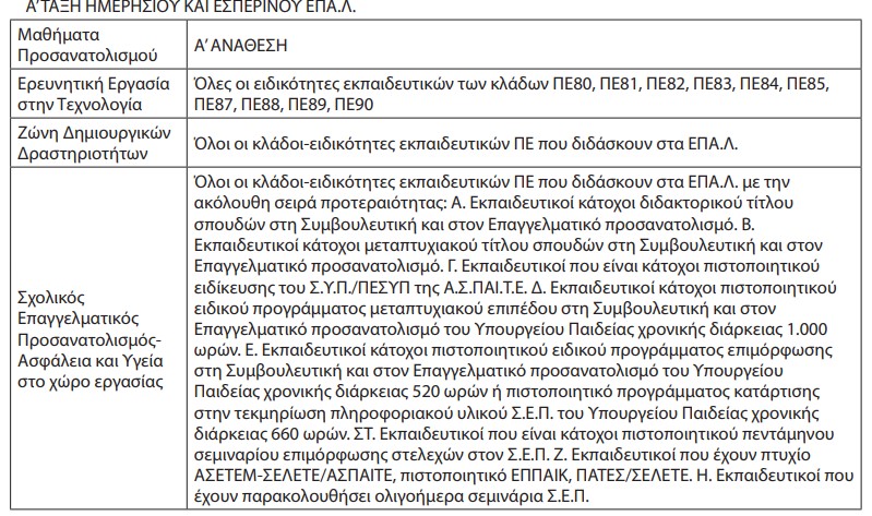 pinakas3.jpg Αναθέσεις μαθημάτων ΕΠΑΛ