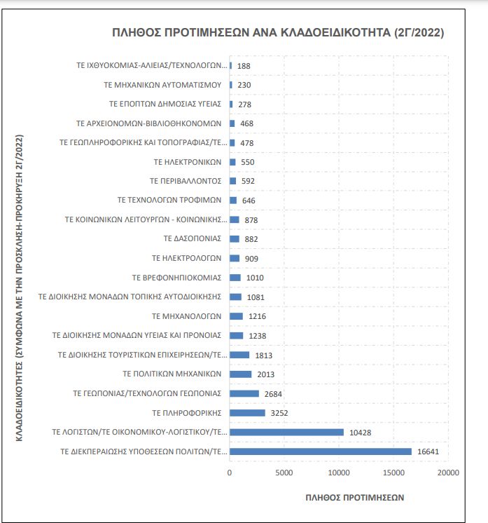 pinakas_asep_2.jpg πίνακας ασεπ 2