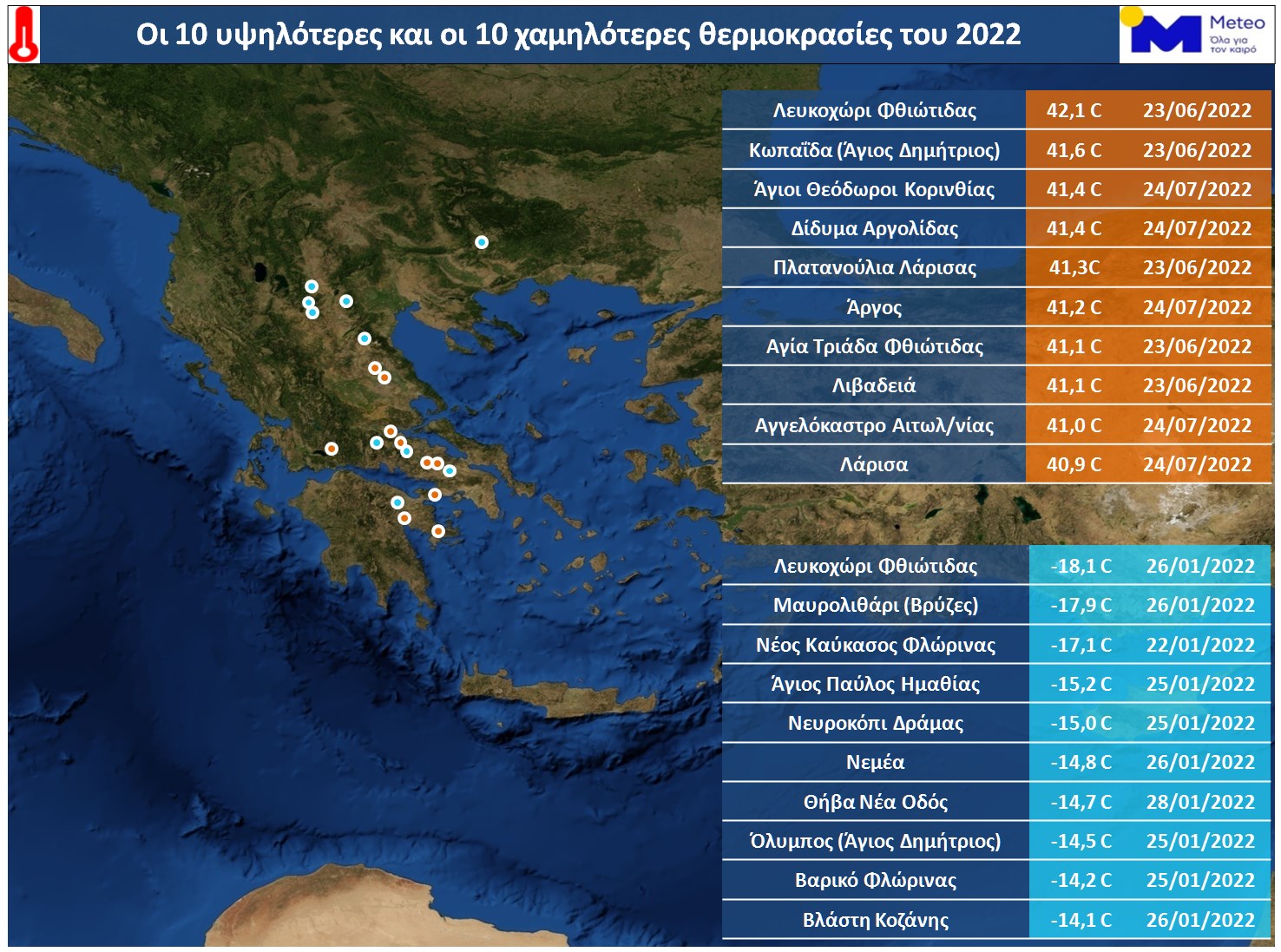 meteo_kairos