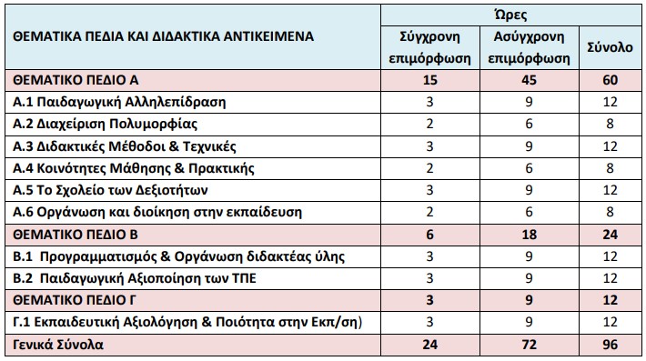 εισαγωγικη επιμορφωση