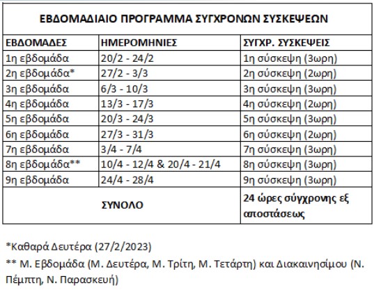 εισαγωγικη επιμορφωση 