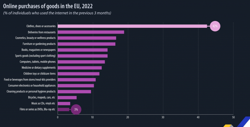 eurostat