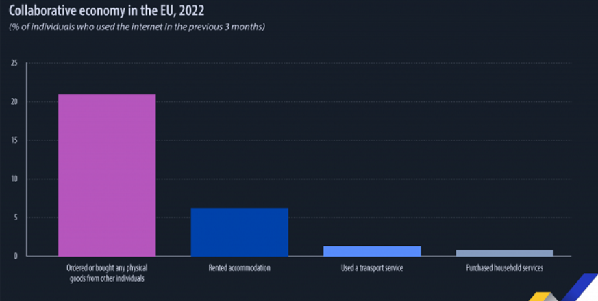 eurostat