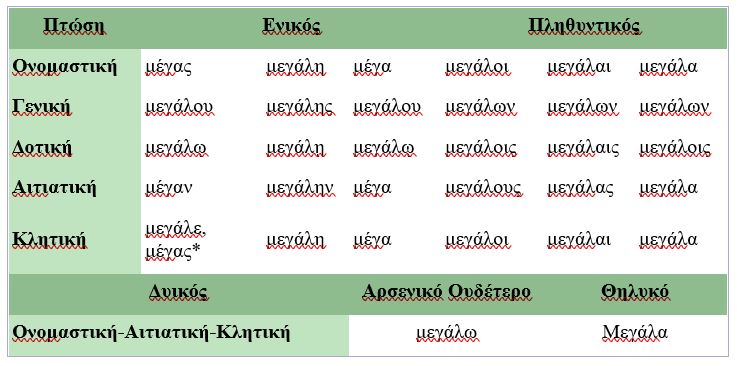 klisi_1.jpg κλίση 1