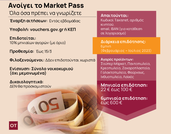 market_pass