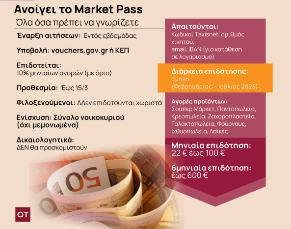 market_pass.png market_pass