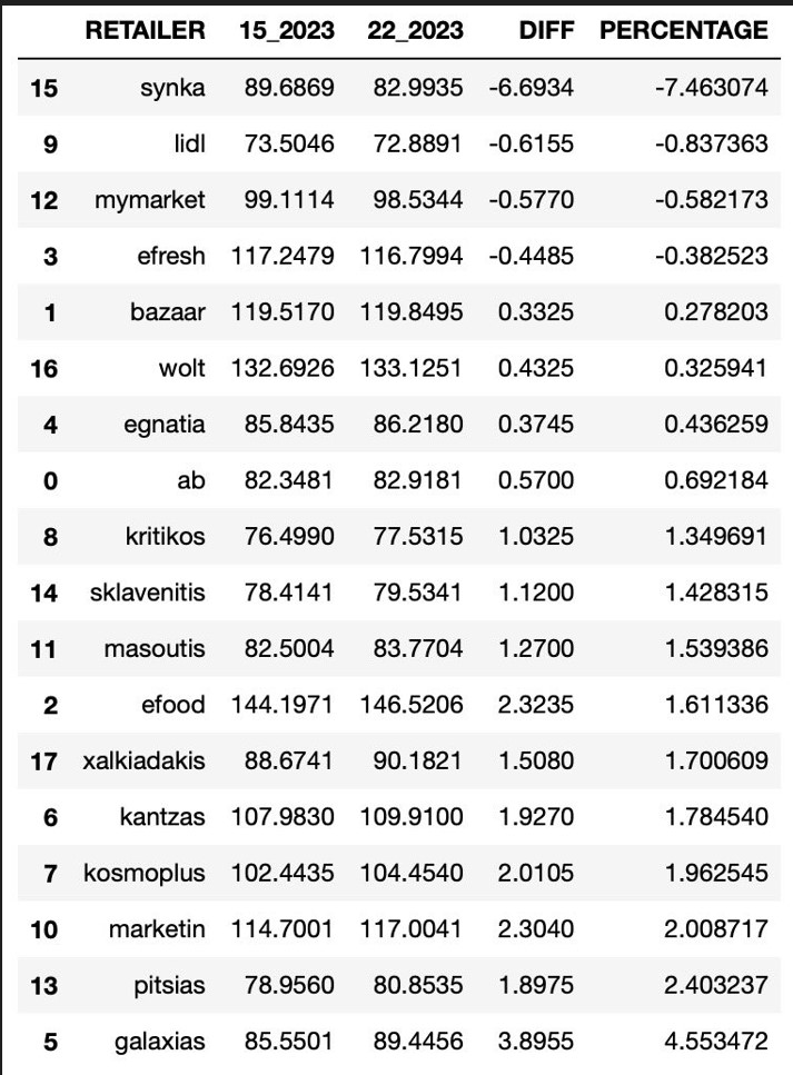 soyper-market-times.jpg σουπερ-μαρκετ-τιμεσ