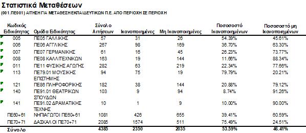 1.jpg μεταθεσεις