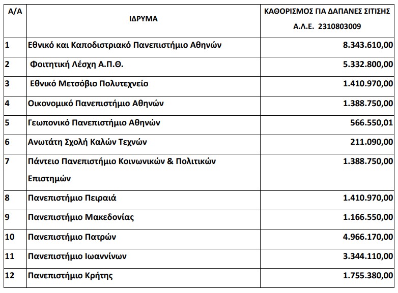 1.jpg σιτιση φοιτητων