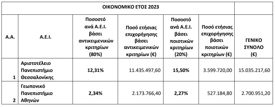 1.jpg επιχορηγηση αει