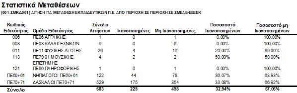 2.jpg μεταθεσεις
