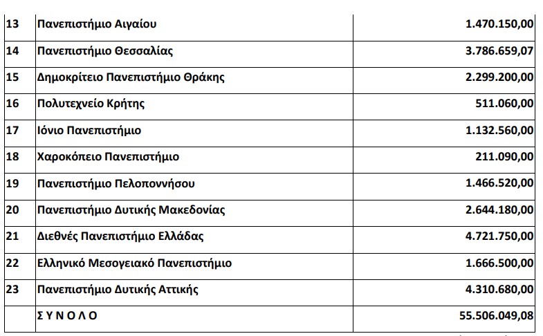 2.jpg σιτιση φοιτητων