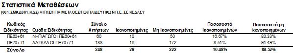 3.jpg μεταθεσεις