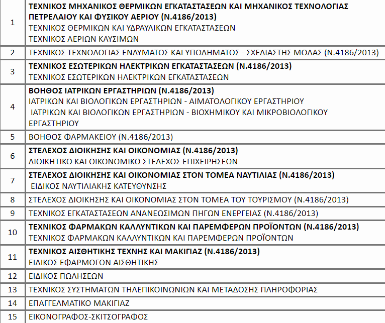 eksetaseis_pistopoiisis.png eksetaseis_pistopoiisis