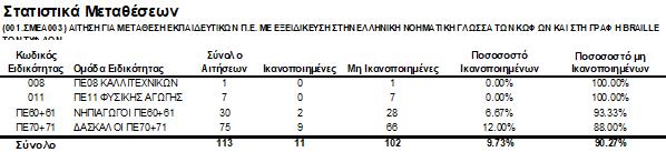 4.jpg μεταθεσεις