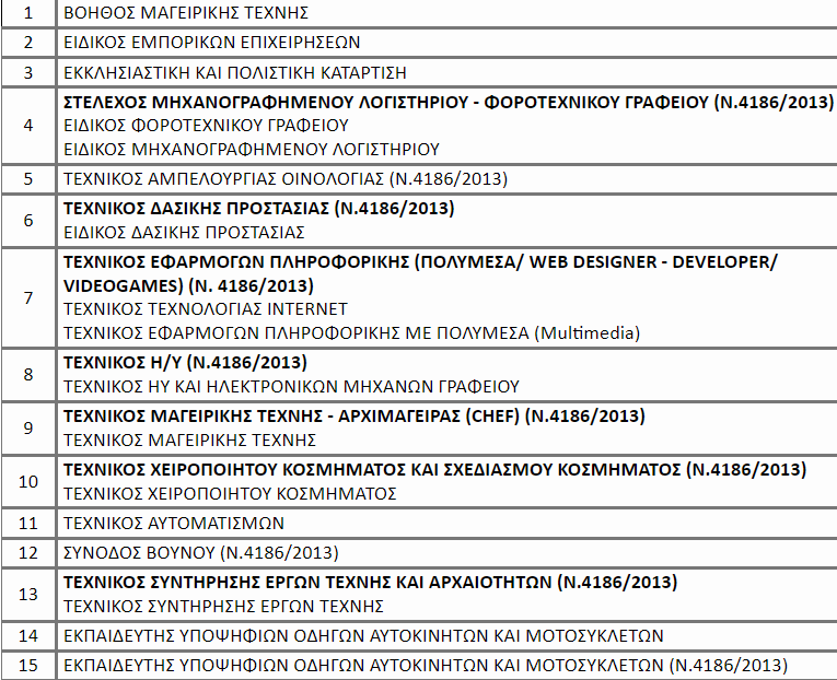 eksetaseis_pistopoiisis.png eksetaseis_pistopoiisis