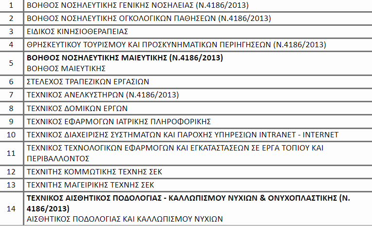 eksetaseis_pistopoiisis.png eksetaseis_pistopoiisis
