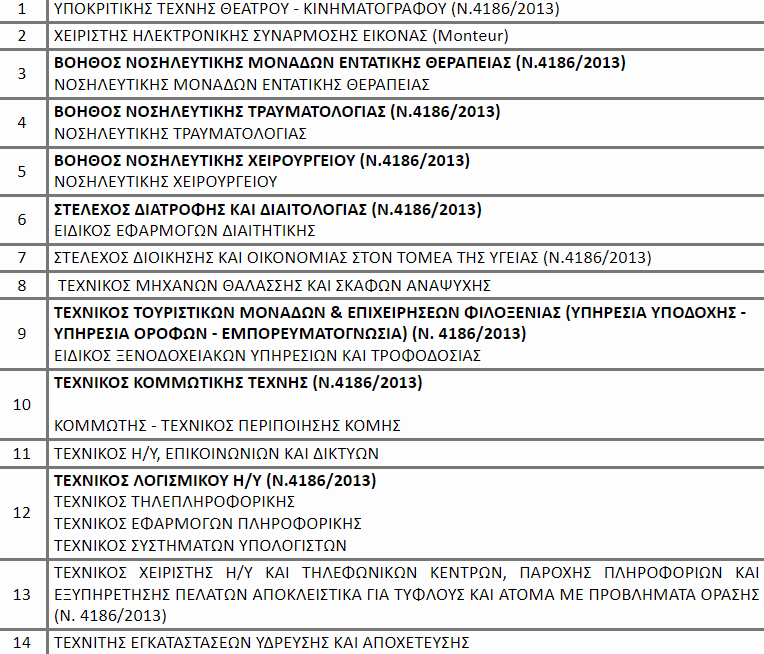 eksetaseis_pistopoiisis.png eksetaseis_pistopoiisis