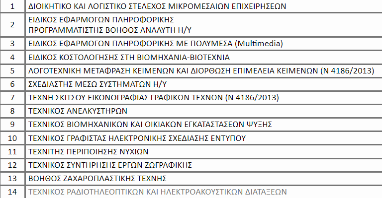 eksetaseis_pistopoiisis.png eksetaseis_pistopoiisis