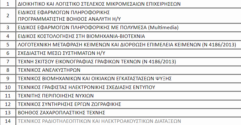 eksetaseis_pistopoiisis