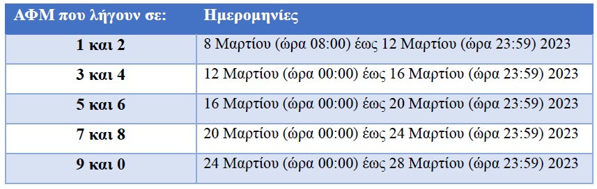 afm.jpg Πίνακας με ΑΦΜ