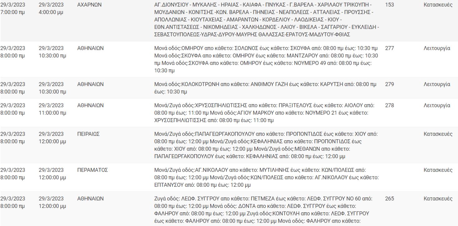 diakopes.jpg διακοπές