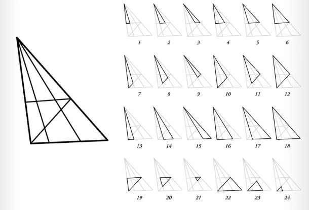 Λύση στην οφθαλμαπάτη με τα τρίγωνα