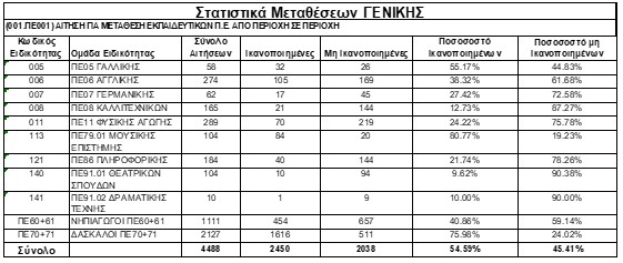 metatheseis-genikis.jpg Μεταθέσεις Γενικής Εκπαίδευσης