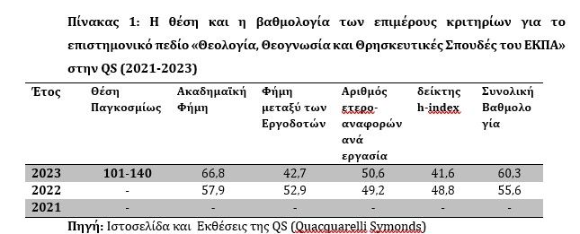 Πίνακας για Θεολογική Σχολή