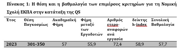 Πίνακας κατάταξης νομικής