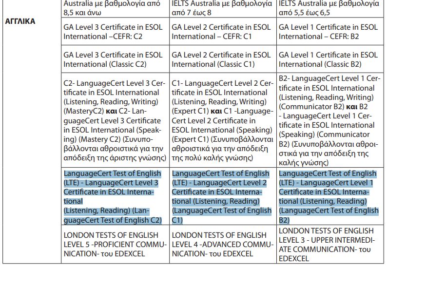 πιστοποιηση αγγλικών golearn προκηρύξεις 1ΓΕ 2ΓΕ