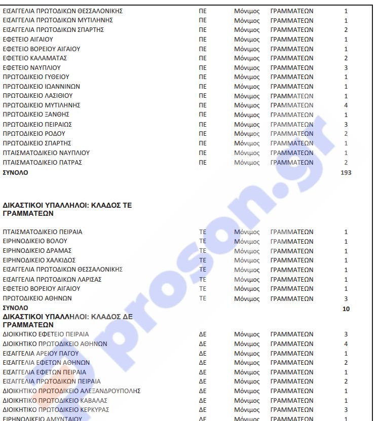 protodikeio3.jpg πρωτοδικείο 3