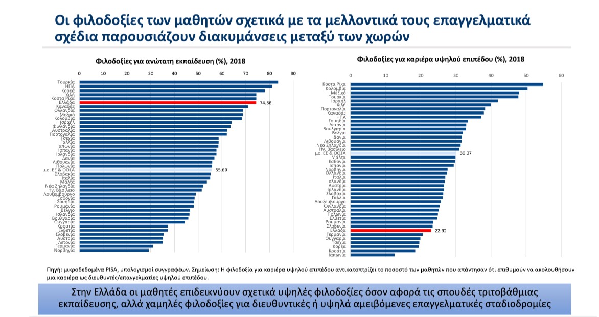 μελετη ιοβε