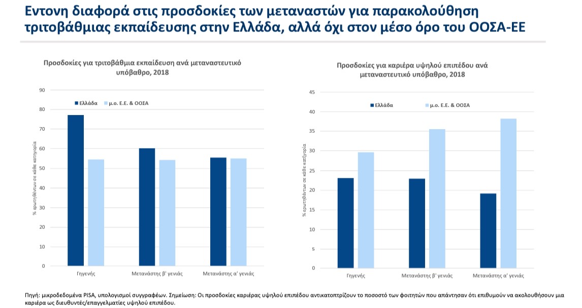 μελετη ιοβε