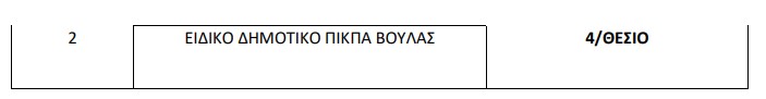 «Πρόσκληση εκδήλωσης ενδιαφέροντος για την πλήρωση των κενών θέσεων Διευθυντών σχολικών μονάδων της ΔΙΠΕ Αν. Αττικής».