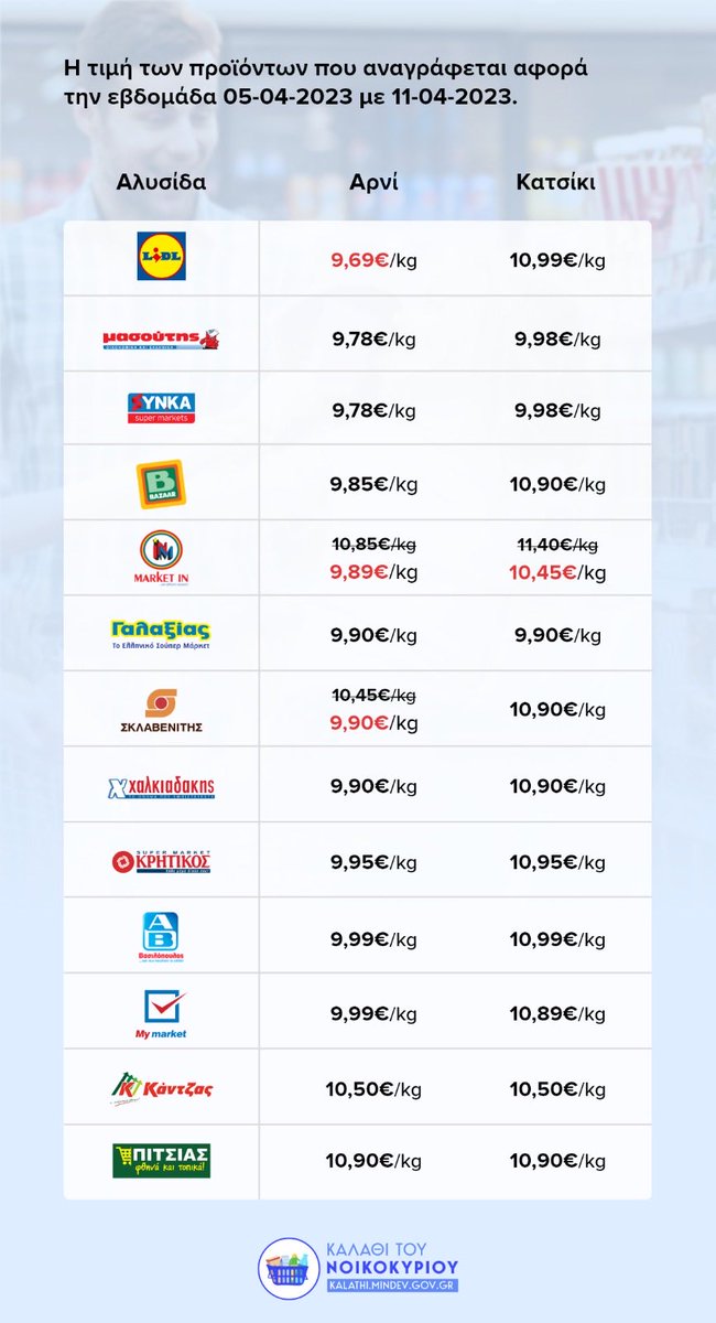 arni_supermarket_times.jpeg arni_supermarket_times