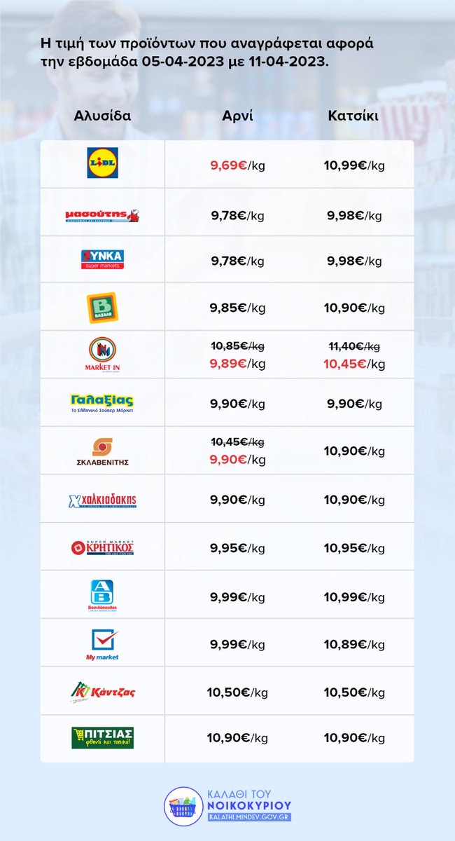 arni_supermarket_times