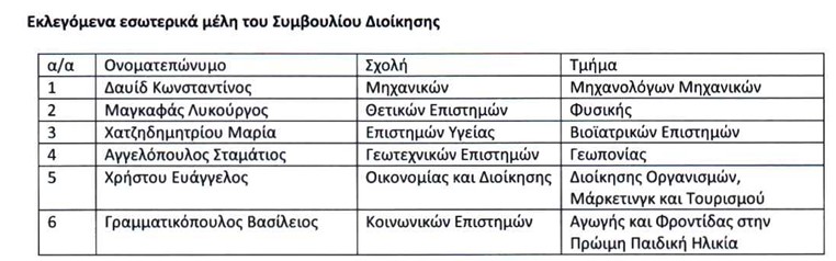 διπαε συμβουλιο διοικησης εσωτερικα μελη