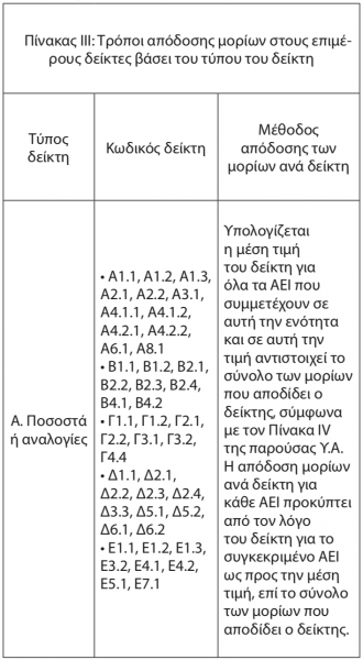 Πίνακας-μοριοδότηση