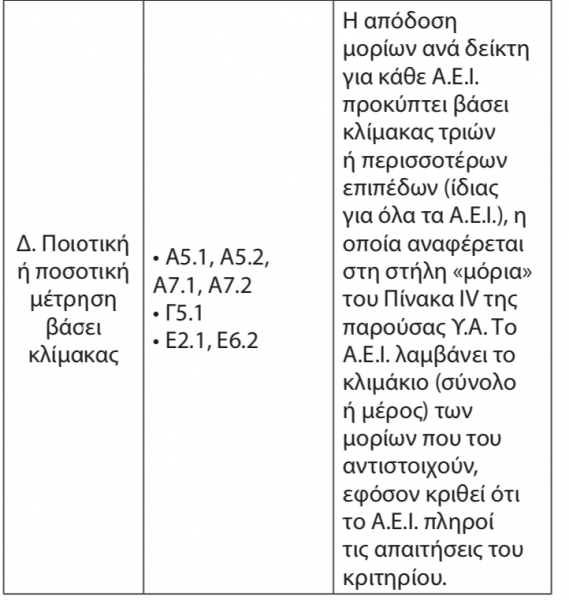 Πίνακας-μοριοδότηση