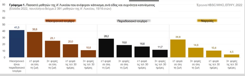 επιψυ ερευνα τσιγαρο εφηβοι