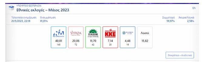 apotelesma.jpg Αποτελέσματα εκλογών